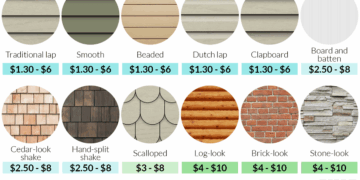 Siding smooth foot costs