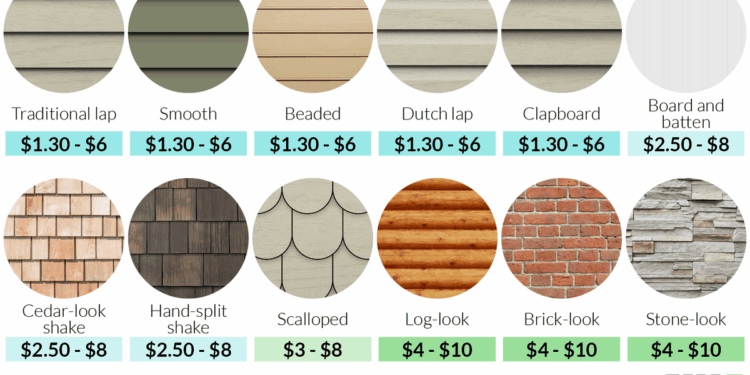 Siding smooth foot costs