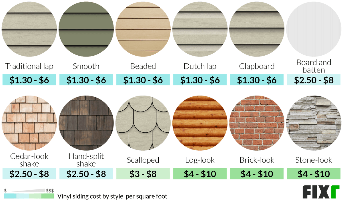 Siding smooth foot costs Siding smooth foot costs