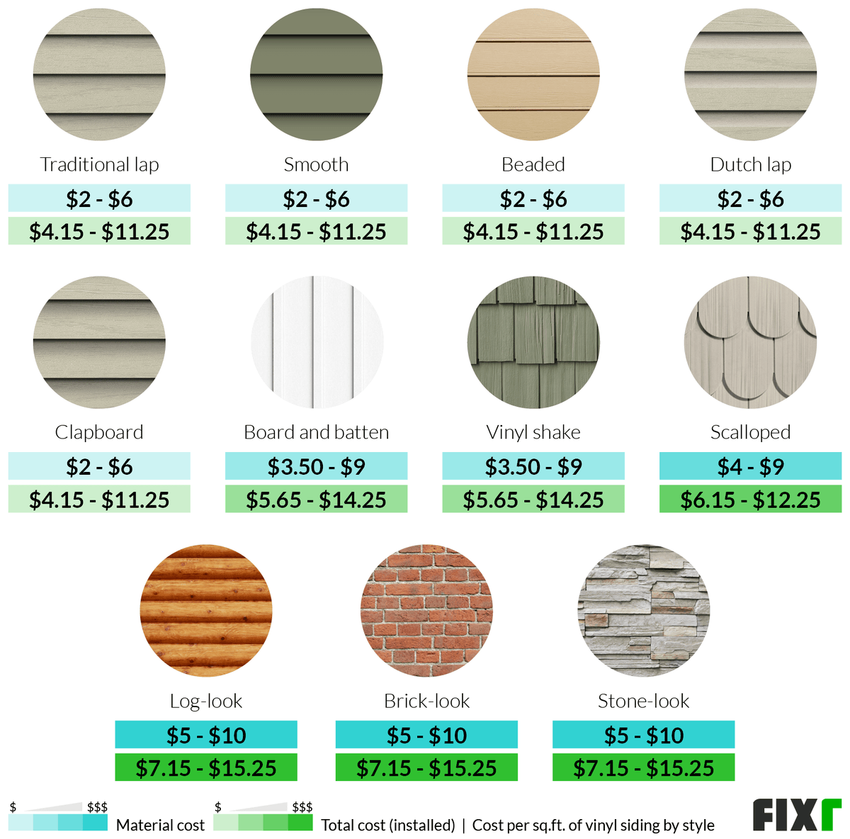Siding costs vinyl material calculator modernize Siding costs vinyl material calculator modernize