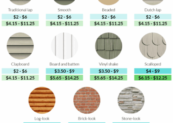 Siding costs