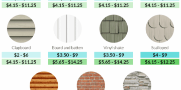 Siding costs