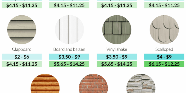 Siding costs
